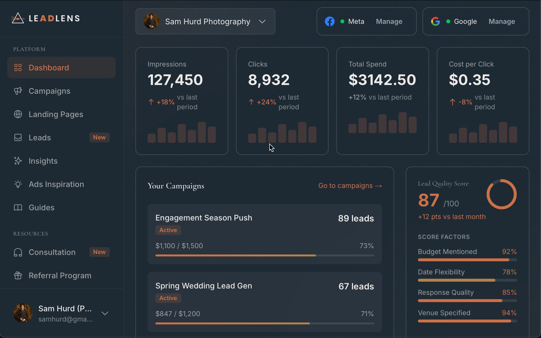 LeadLens Dashboard showing campaign metrics